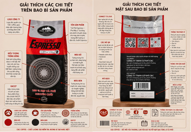 NGHỆ THUẬT ĐÔNG TÂY HỘI TỤ VÀ NGÔN NGỮ ĐẰNG SAU BAO BÌ CÀ PHÊ C&C COFFEE