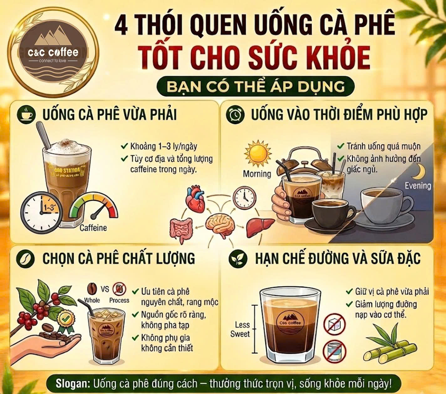 4 THÓI QUEN UỐNG CÀ PHÊ TỐT CHO SỨC KHỎE