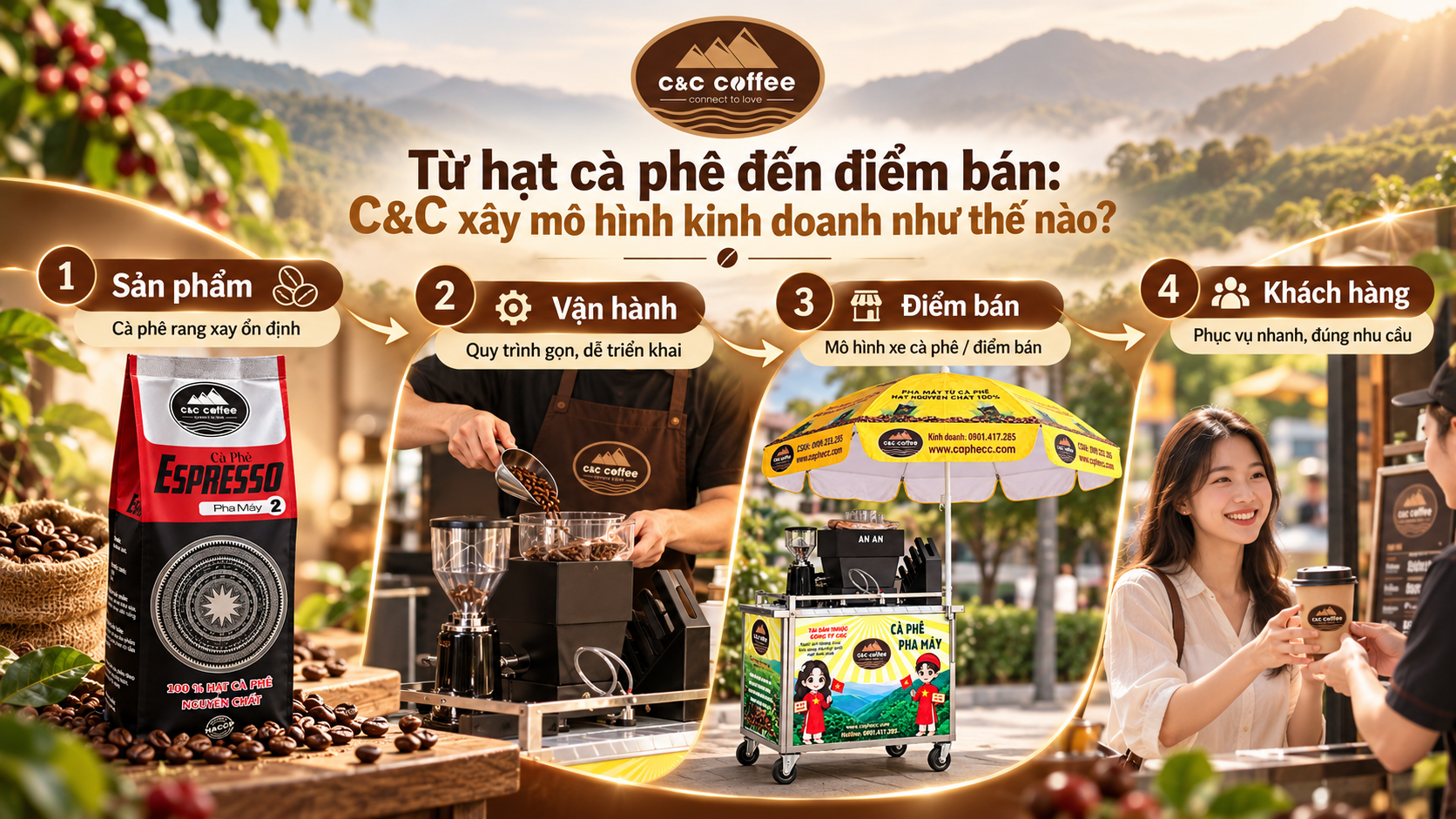Infographic hệ sinh thái C&C từ sản phẩm cà phê, vận hành, điểm bán đến khách hàng