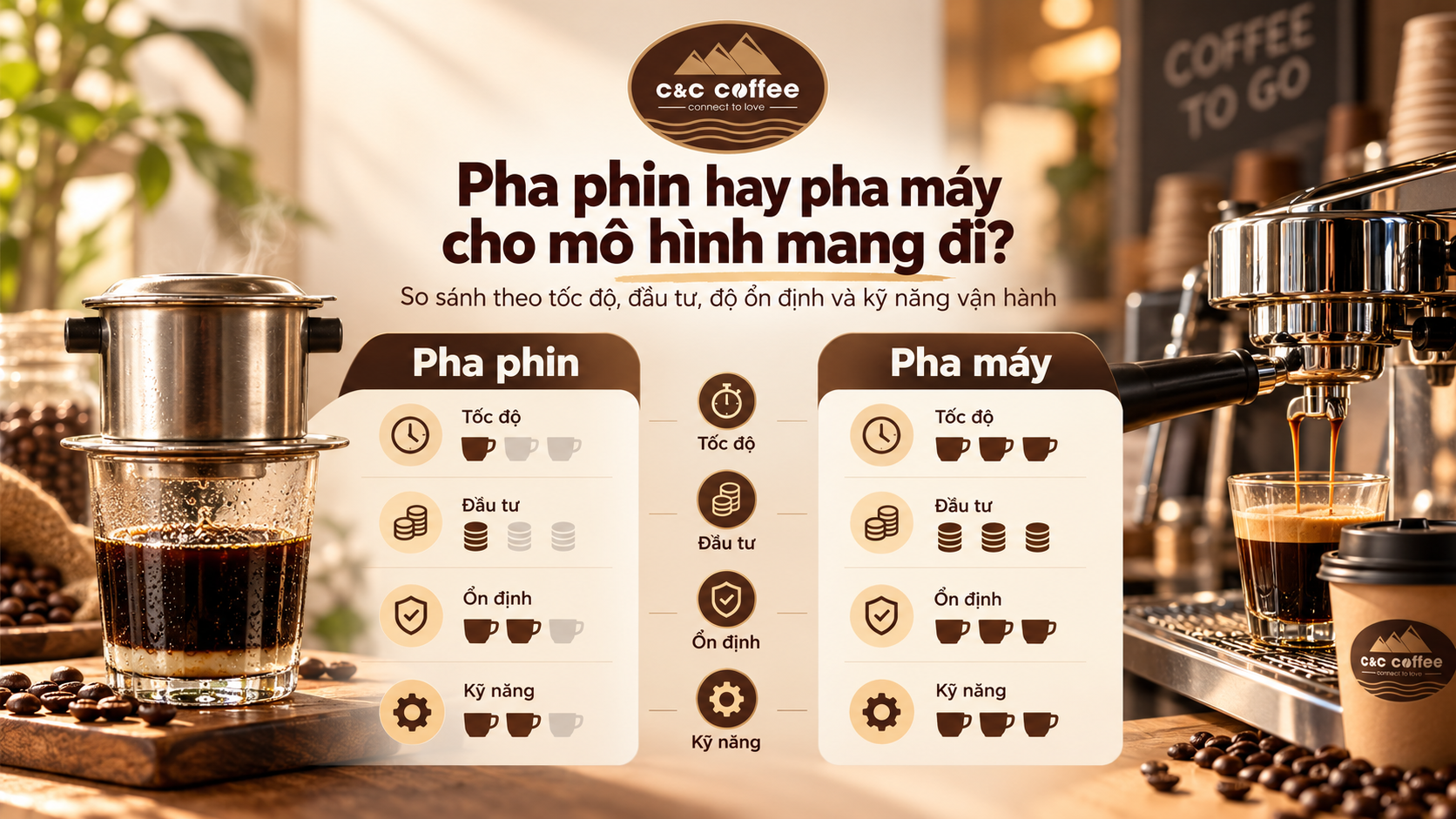 Infographic so sánh pha phin và pha máy theo tốc độ, đầu tư, độ ổn định và kỹ năng
