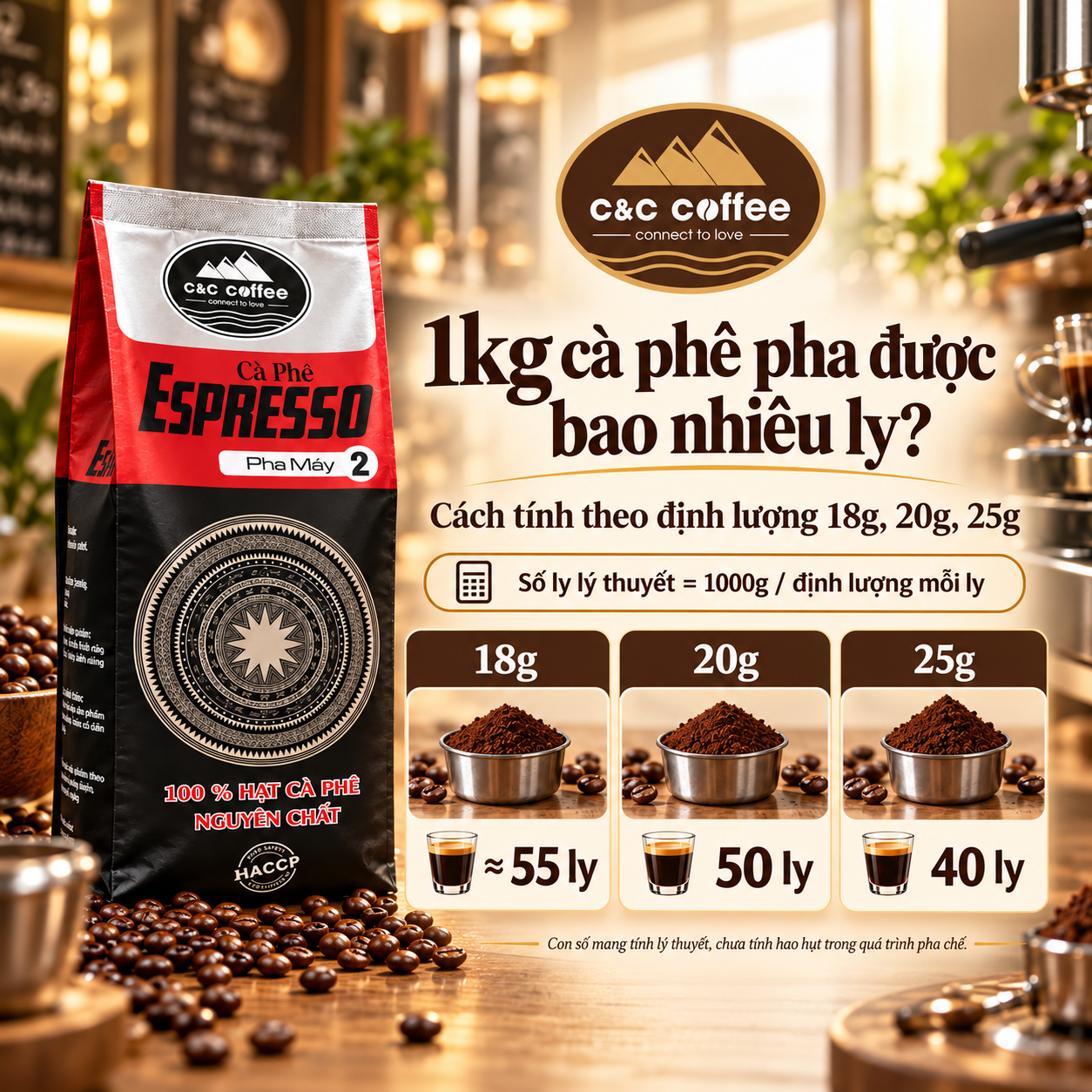 1kg Cà Phê Pha Được Bao Nhiêu Ly Bảng Tính 18g–25g