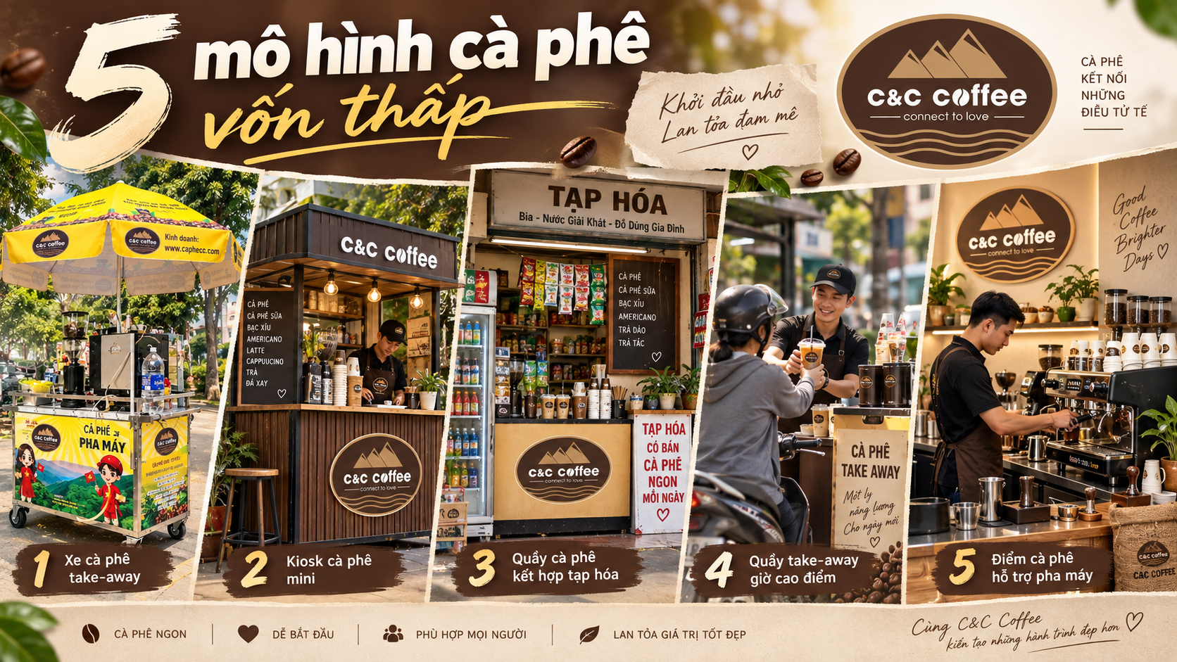 mô hình cà phê vốn thấp