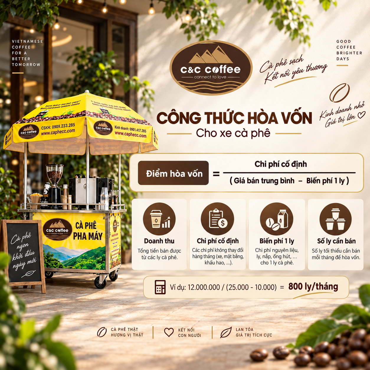 Cách Tính Điểm Hòa Vốn Cho Xe Cà Phê Công Thức Dễ Áp Dụng