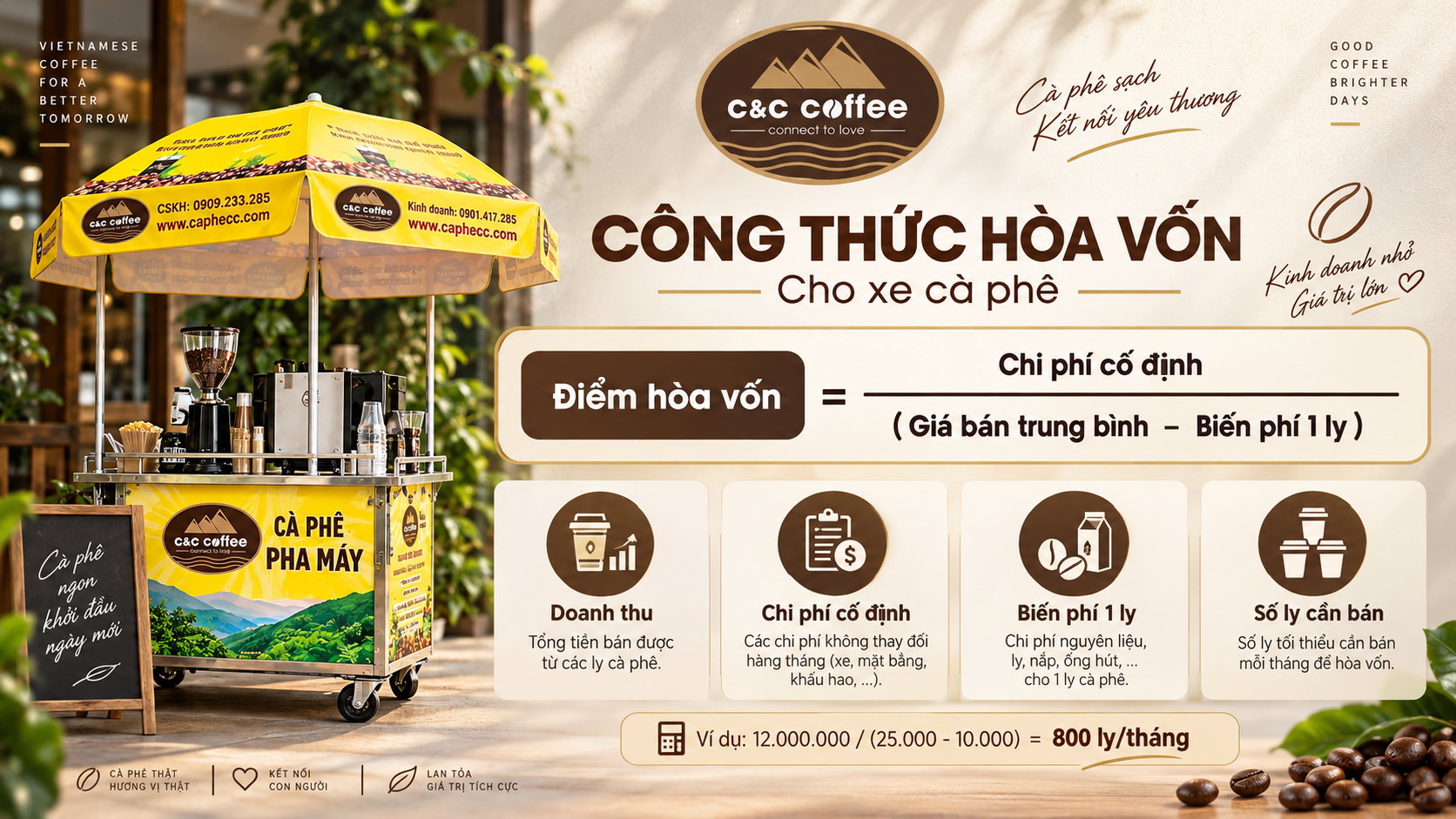 infographic công thức hòa vốn bằng sơ đồ đơn giản