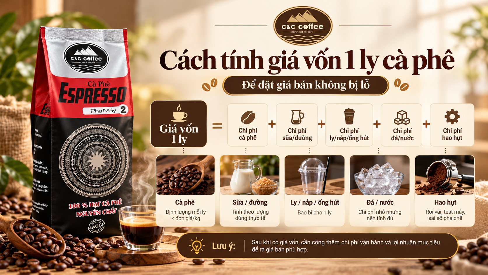Infographic công thức tính giá vốn một ly cà phê theo từng thành phần