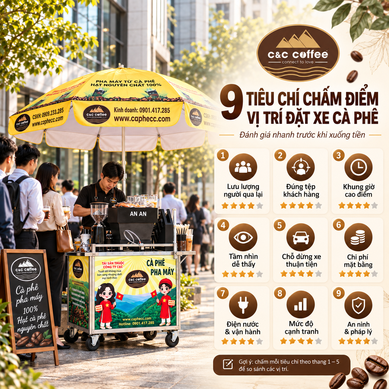 Chọn Vị Trí Đặt Xe Cà Phê: 9 Tiêu Chí Cần Kiểm Tra