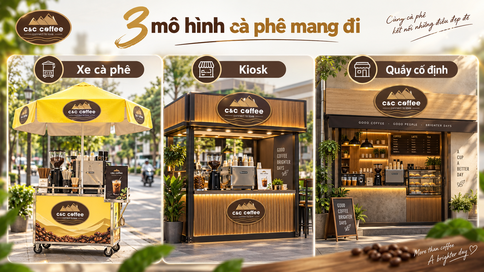 Infographic ba mô hình cà phê mang đi gồm xe cà phê, kiosk và quầy cố định