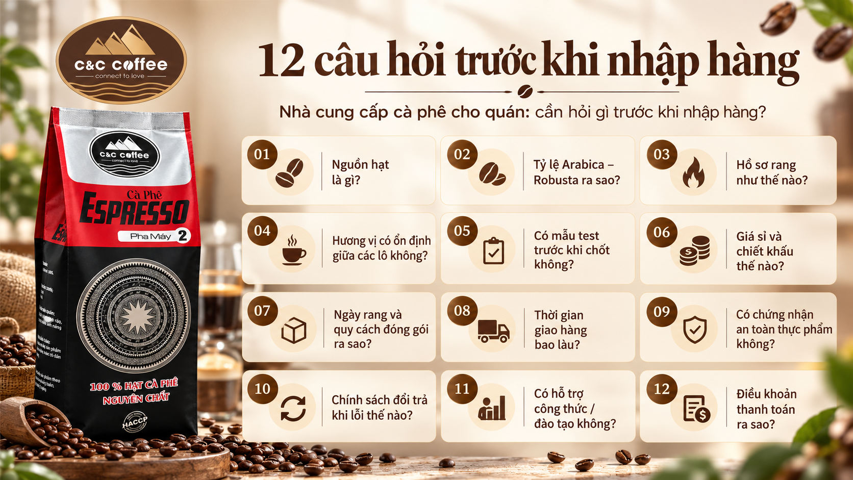 Infographic 12 câu hỏi cần hỏi nhà cung cấp cà phê trước khi nhập hàng