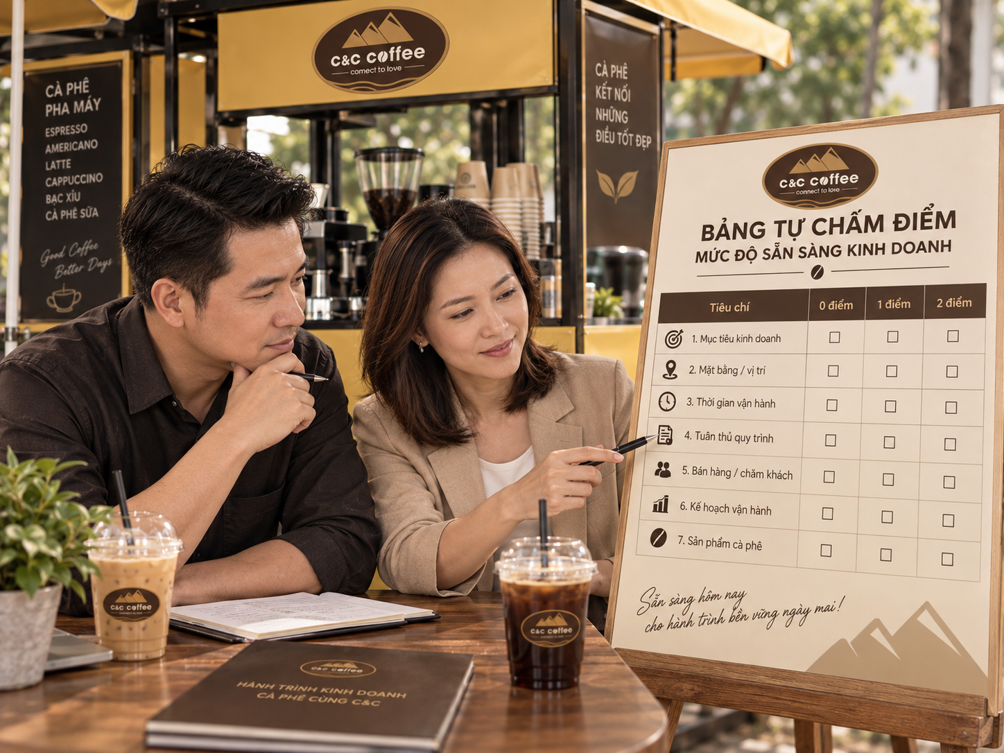 Bảng tự chấm điểm mức độ sẵn sàng về mặt bằng, thời gian, vận hành và bán hàng