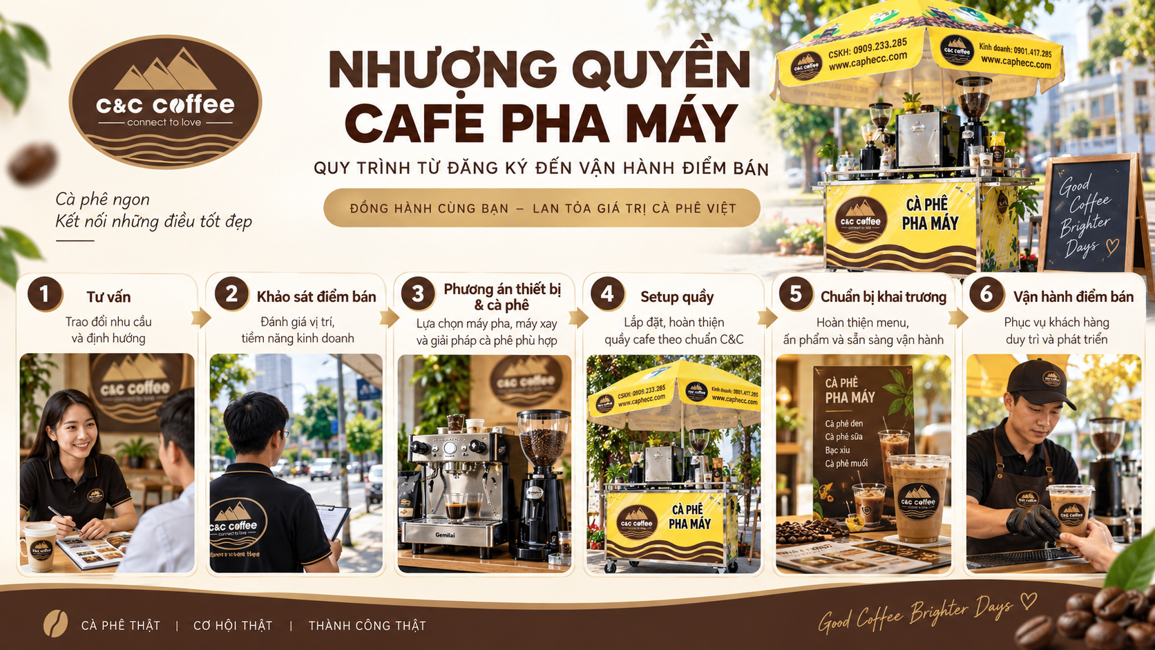 Quầy cà phê được setup máy pha, máy xay, dụng cụ và nguyên liệu theo quy trình vận hành