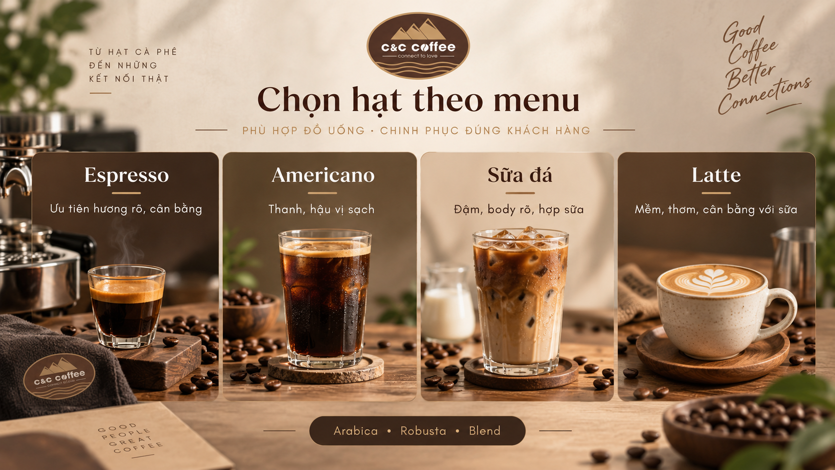 Infographic chọn hạt cà phê theo menu espresso, Americano, cà phê sữa đá và latte