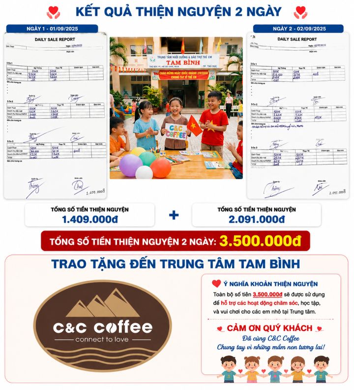 Tổng Kết Chương Trình Thiện Nguyện C&C Coffee Lễ Quốc Khánh 2/9