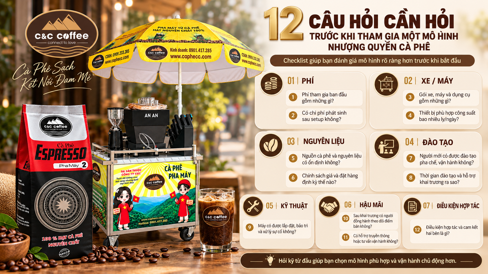 Infographic 12 câu hỏi trước khi tham gia nhượng quyền cà phê