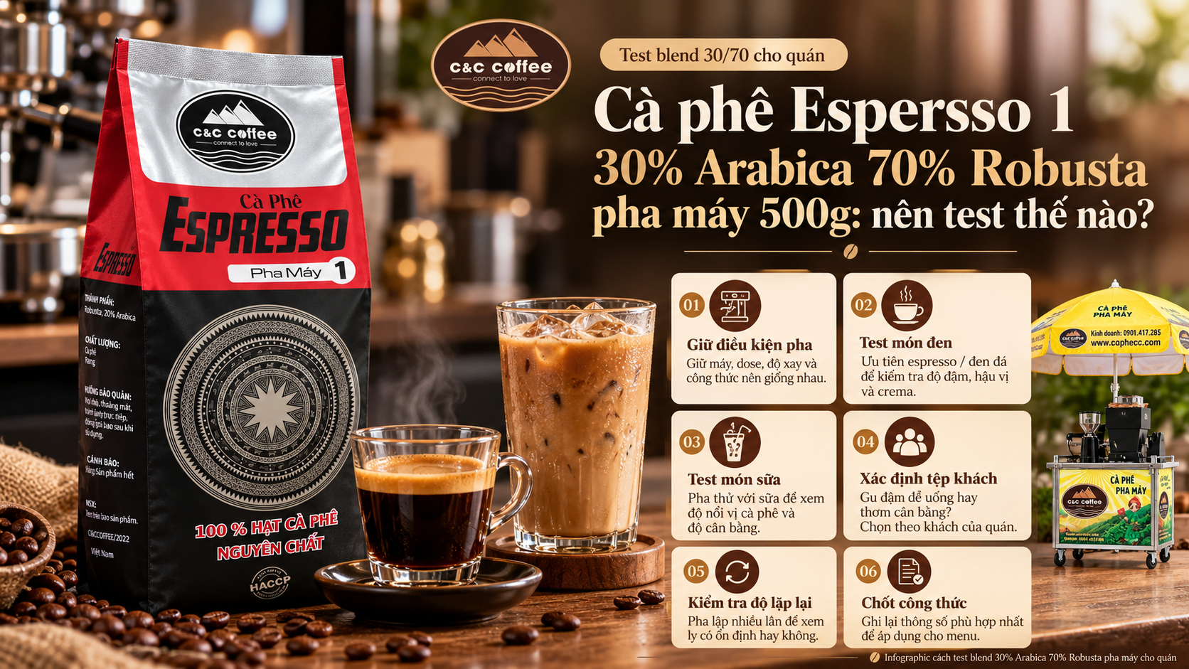 Infographic cách test blend 30% Arabica 70% Robusta pha máy cho quán