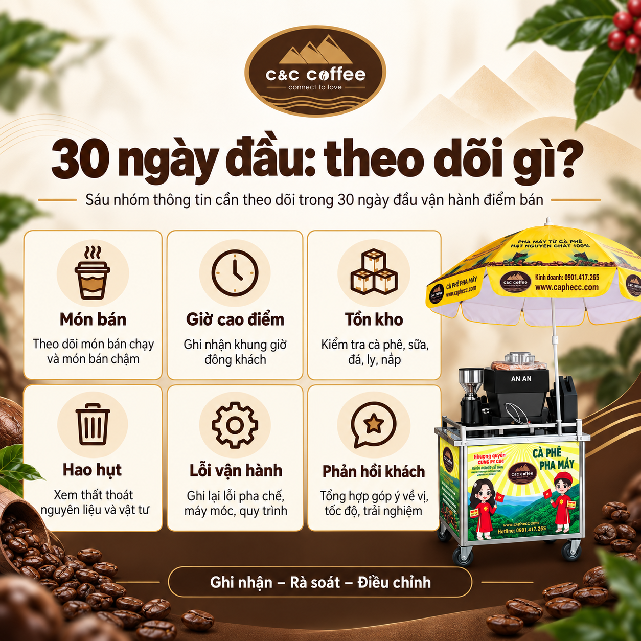 30 Ngày Đầu Vận Hành Điểm Bán Cà Phê: Nên Theo Dõi Gì?