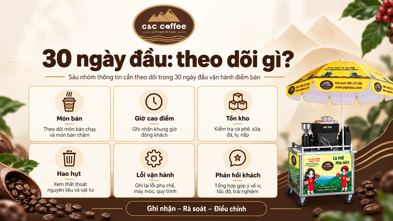 Minh họa rà soát sổ vận hành và nguyên liệu cuối ngày tại điểm bán