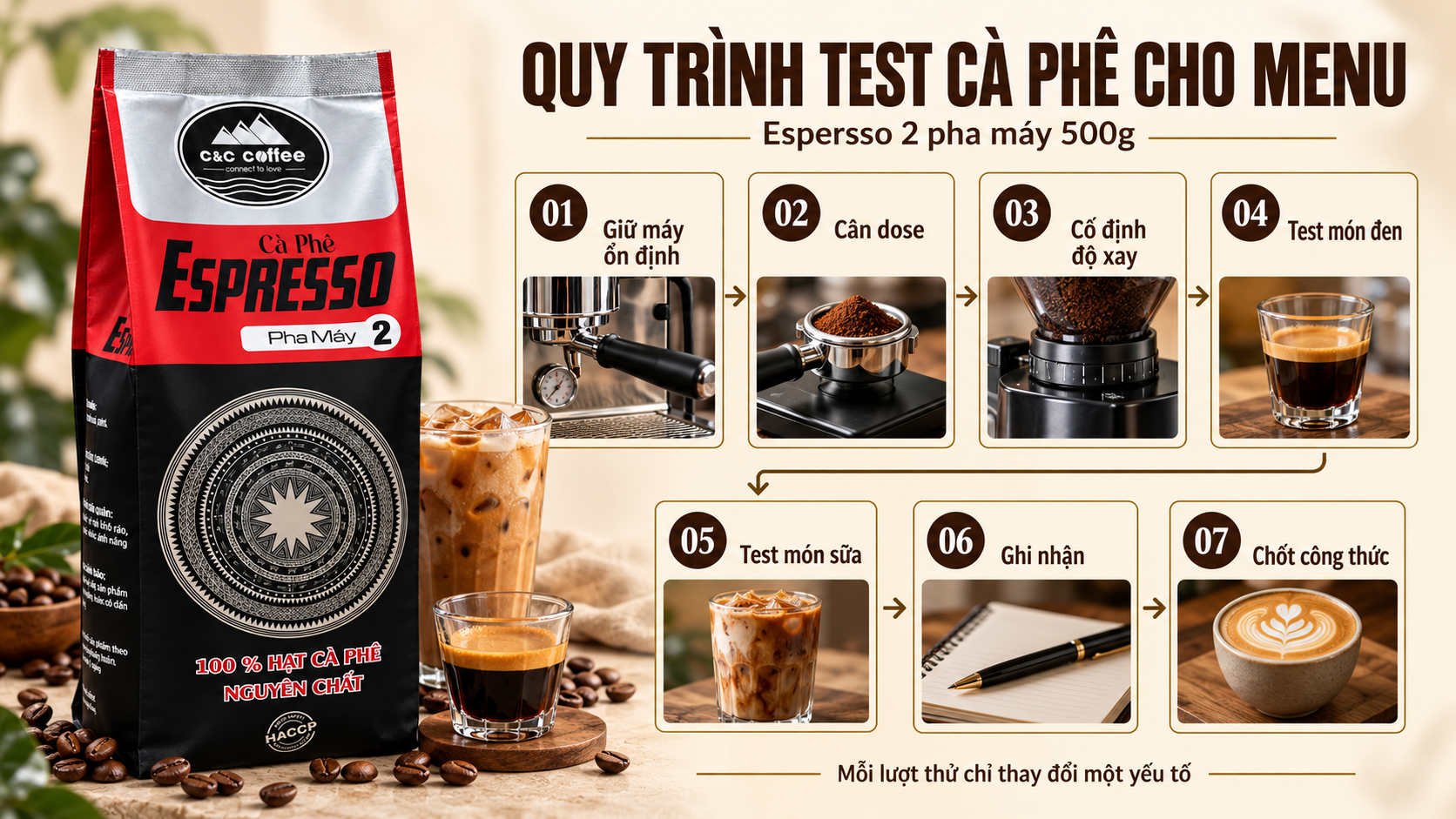 Infographic quy trình test Espersso 2 pha máy 500g trên menu quán