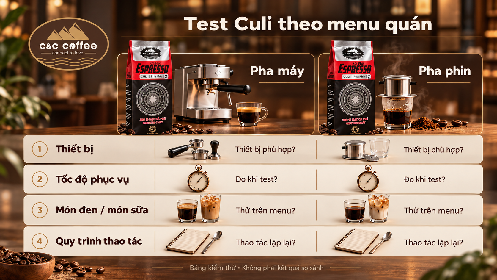 Bảng tiêu chí thử cà phê Culi pha máy và pha phin trên menu quán.