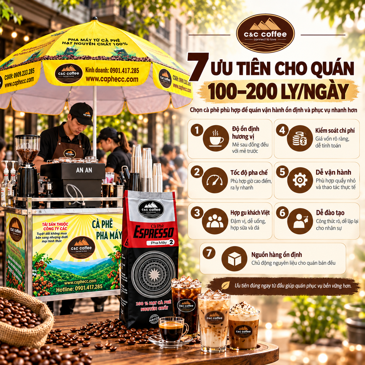 Chọn Cà Phê Cho Quán 100–200 Ly/Ngày: 7 Ưu Tiên