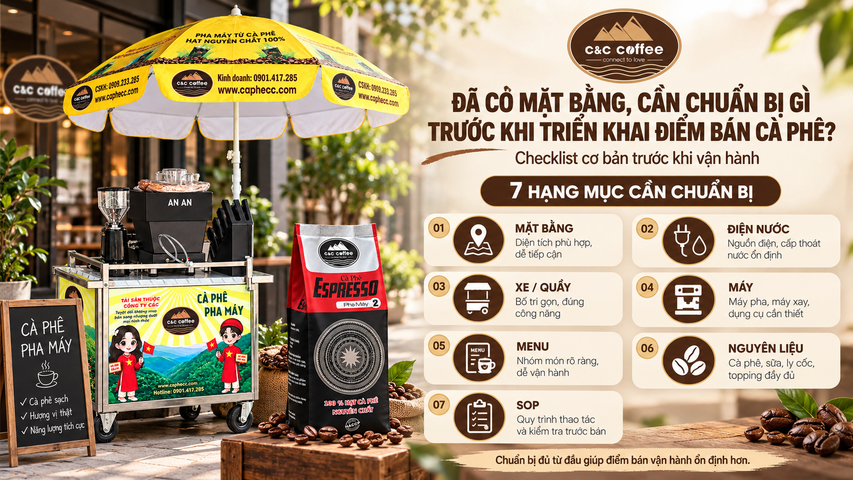 Infographic checklist chuẩn bị khi đã có mặt bằng mở điểm bán cà phê