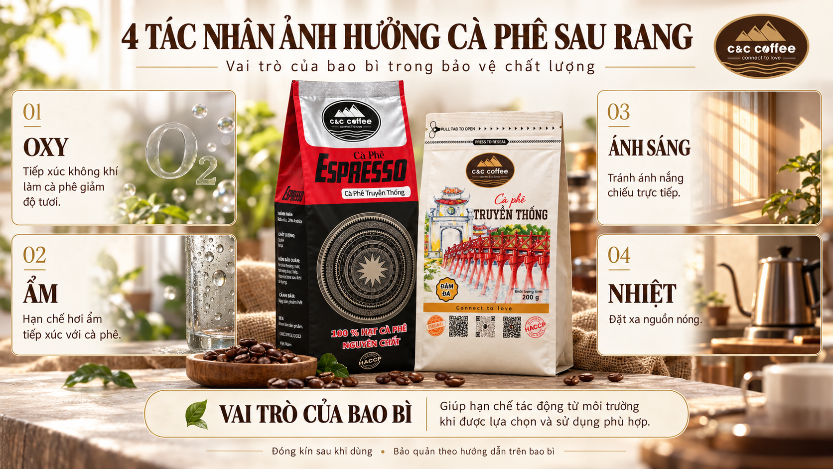 Infographic các yếu tố ảnh hưởng cà phê rang xay sau khi đóng gói