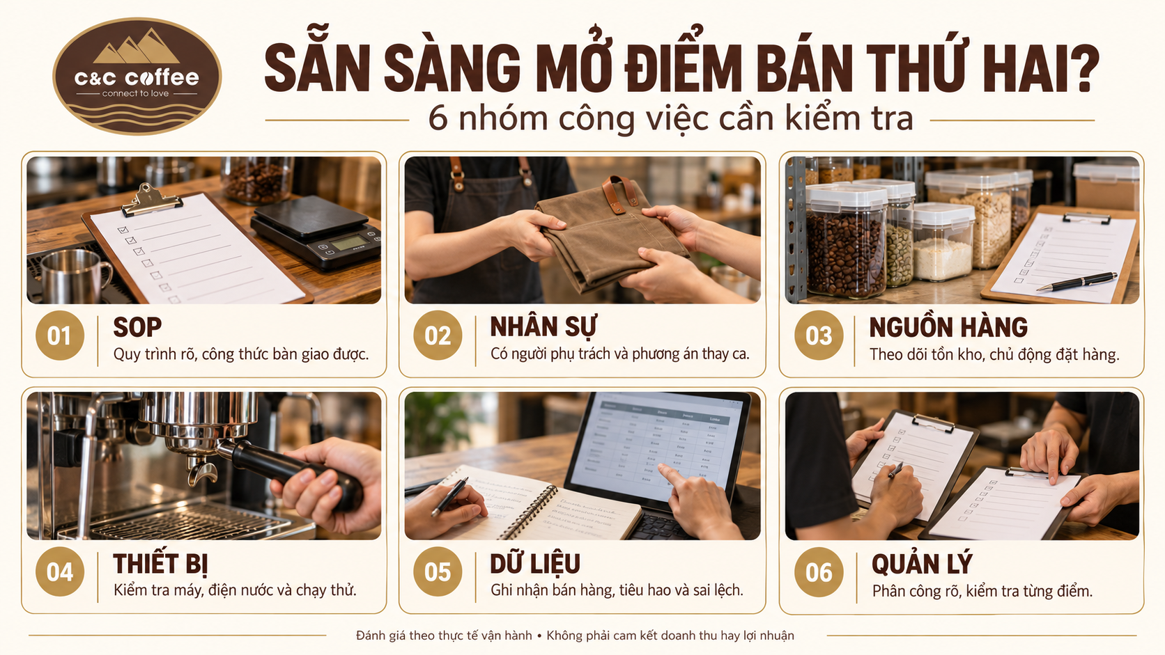 Khi nào một điểm bán cà phê đã sẵn sàng để mở thêm điểm thứ hai?