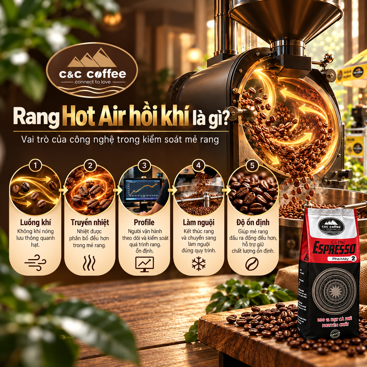 Rang Hot Air Hồi Khí Là Gì Vai Trò Trong Kiểm Soát Mẻ Rang